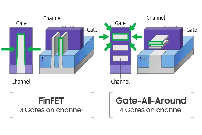 SAMSUNG ASIC